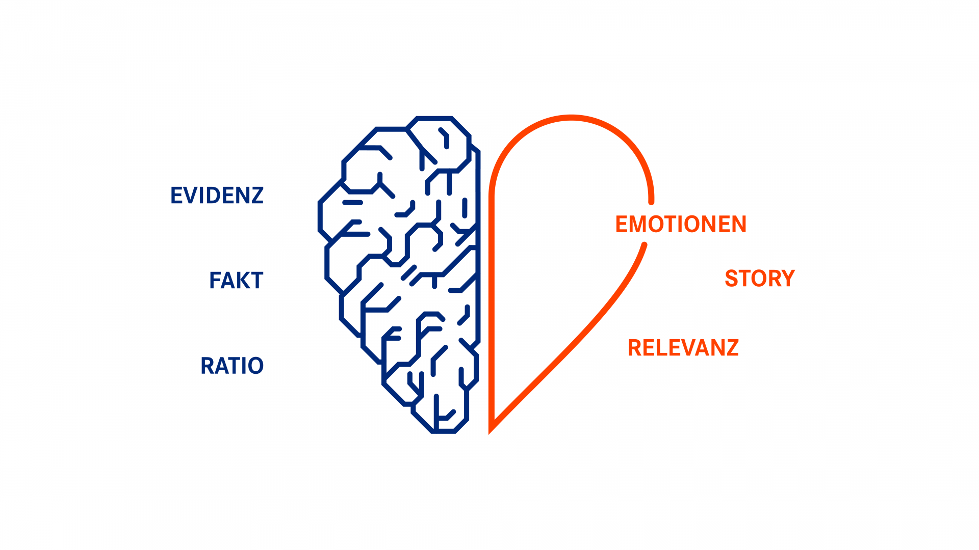 Nachhaltigkeit kommunizieren mit Fakten und Emotionen.